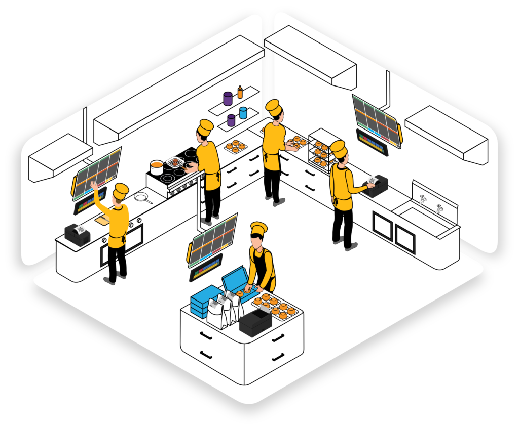Kitchen Display System